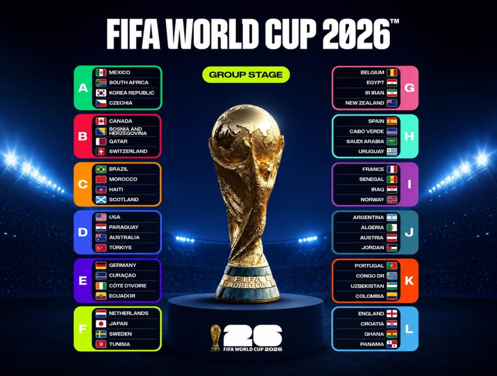 fifa world cup 2026